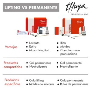 Kit Lifting Pestañas Thuya - Imagen 3